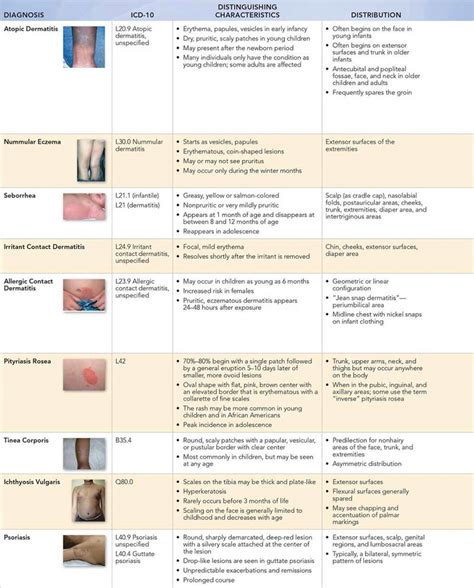 armpit shingles|skin rash identification chart.